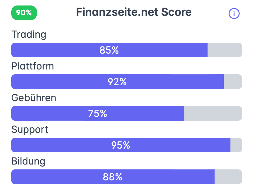 Beispielbewertung Brokervergleich